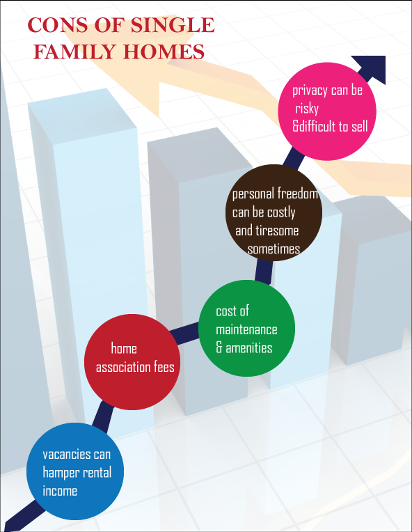 Zack childress-Cons of Single Family Homes